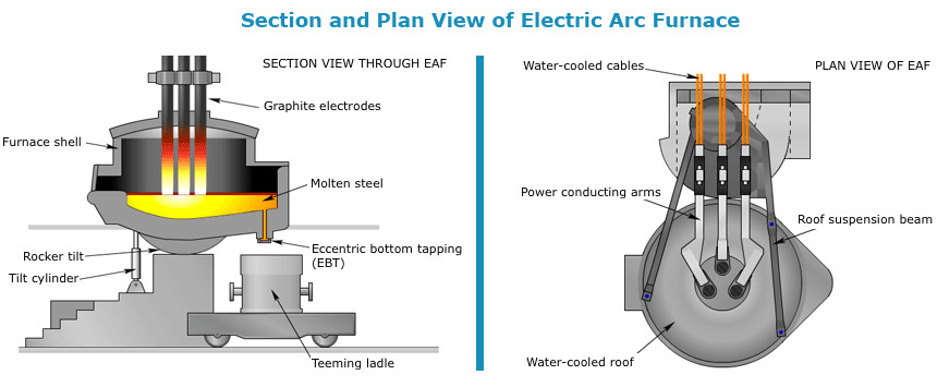 graphite electrode for electric arc furnace 01